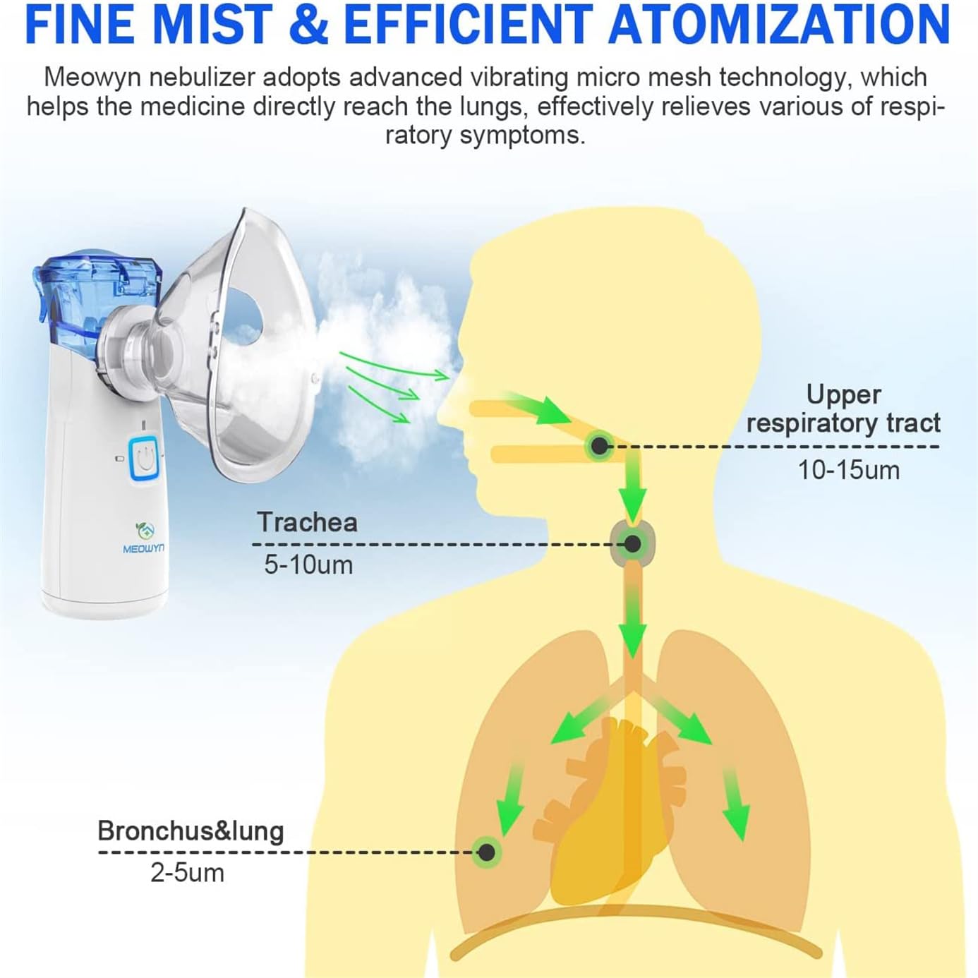 Super Quiet Portable Ultrasonic Mesh Nebulizer for Adults and Kids