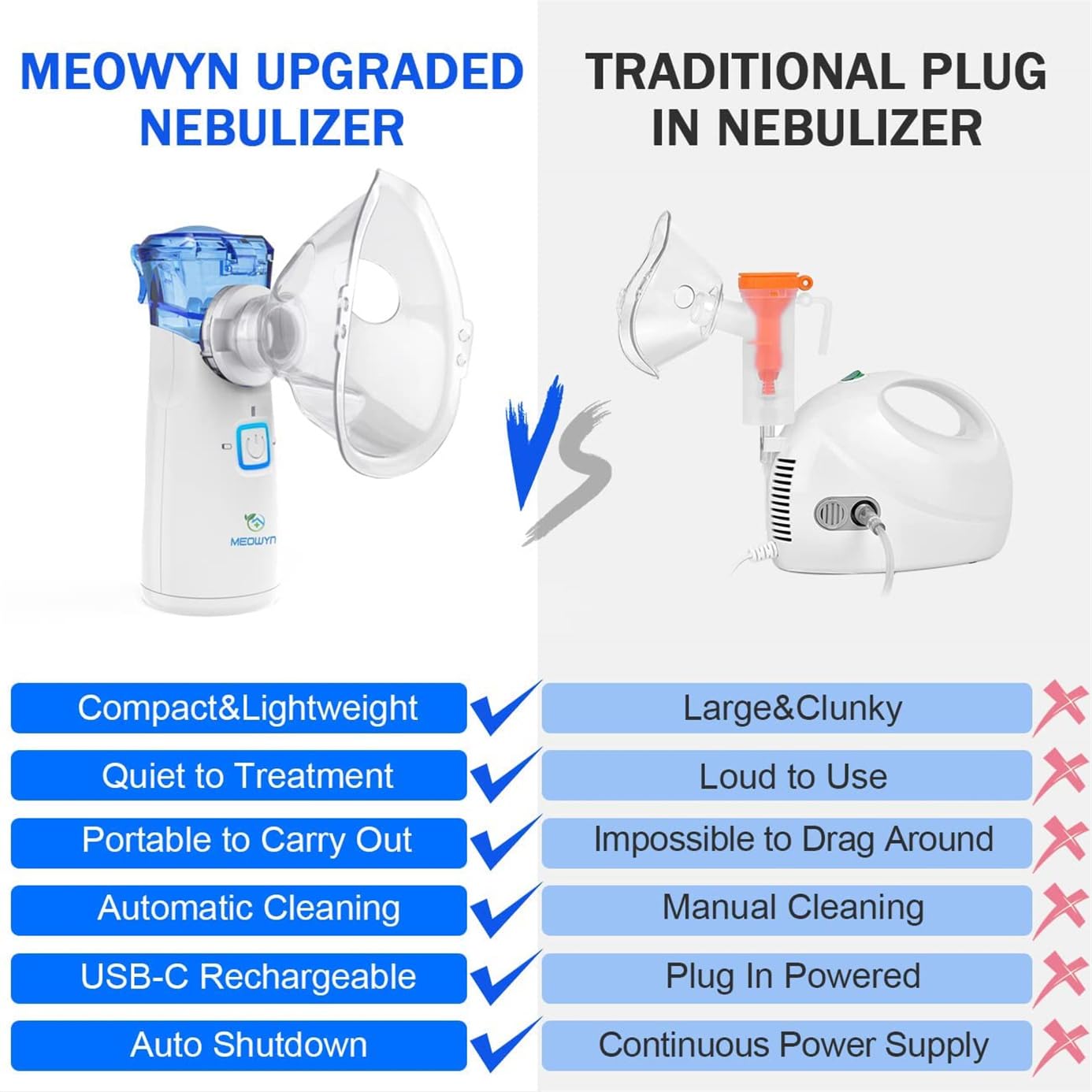 Super Quiet Portable Ultrasonic Mesh Nebulizer for Adults and Kids