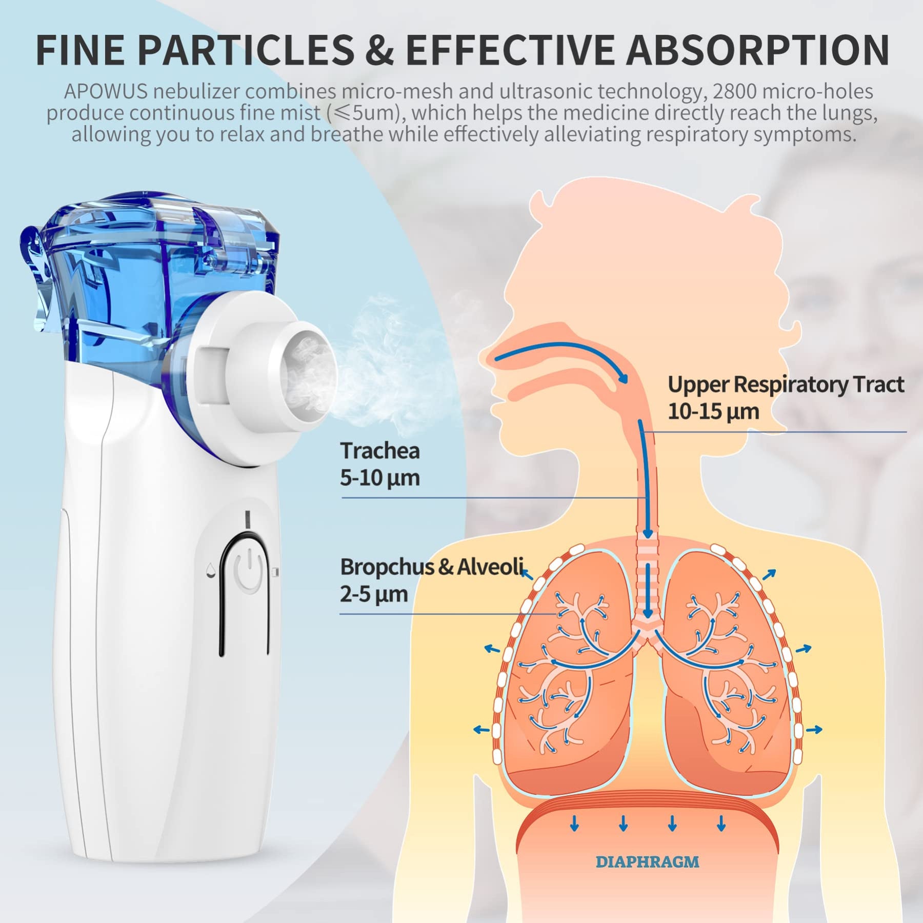 Handheld Mesh Portable Nebulizer