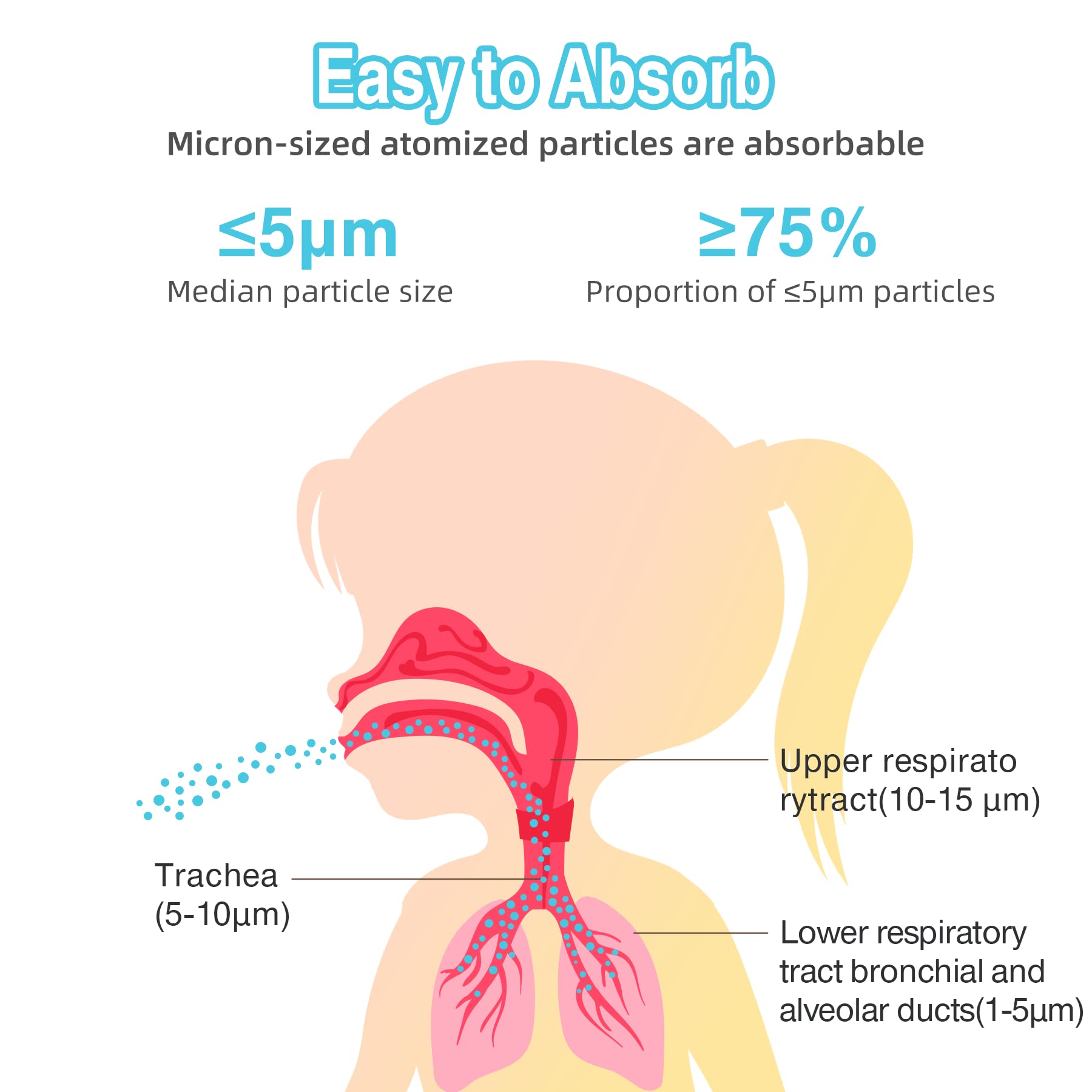 Handheld Mesh Portable Nebulizer Machine