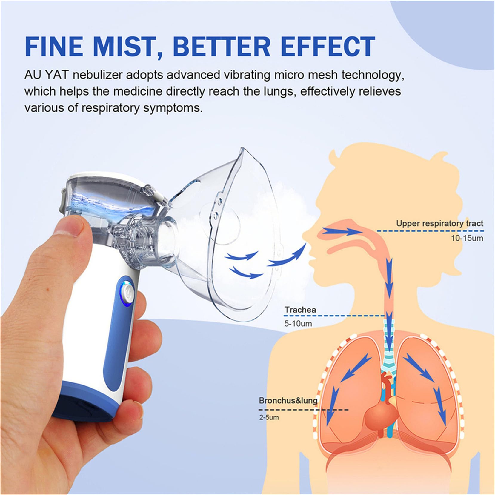 USB-C Rechargeable Handheld Nebulizer for Breathing Treatment