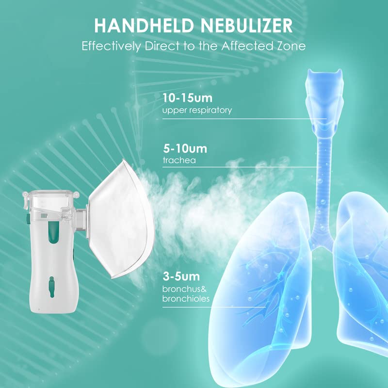 Portable Ultrasonic Mesh Travel and Home Use Nebulizer