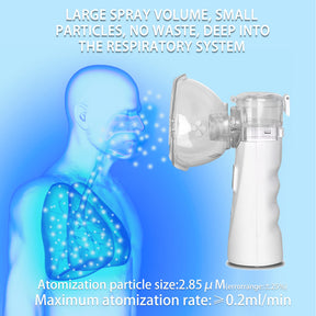 Ultrasonic Mesh Nebulizer