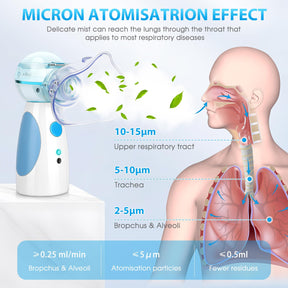 Rechargeable Handheld Mesh Breathing Nebulizer for Home Office Use